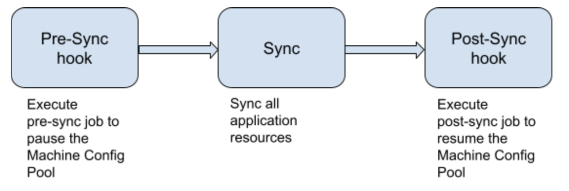 prevent-auto-reboot-during-argo-cd-sync-with-configs-red-hat-developer